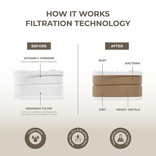 Faucet Filter – Bathroom Sink Faucet Filter for Men & Women’s Skincare, Vitamin C–Infused, Reduces Chlorine, Advanced Filtration for Hydrated Skin, Hard Water Softener (White)