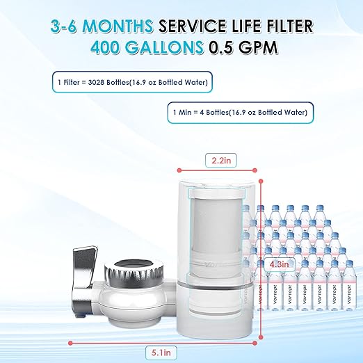 Vortopt 2 Faucet Water Filter for Sink, Rapid Flow - 400 Gallons Faucet Mount Water Filtration System for Tap Water, NSF Certified Reduces Chlorine & Bad Taste with 4 Replacement, T1