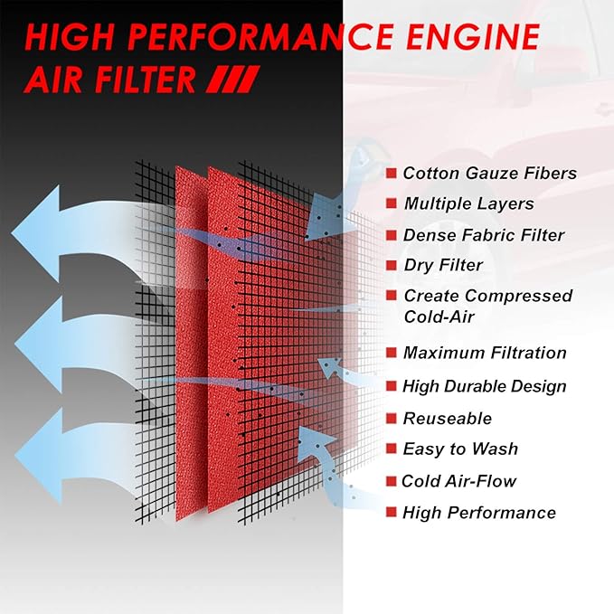 Auto Dynasty High Flow Engine Air Panel Filter Drop-in Reusable & Washable Reuseable Compatible with 2011-2021 Durango Grand Cherokee 3.6L 5.7L 6.4L (Red)
