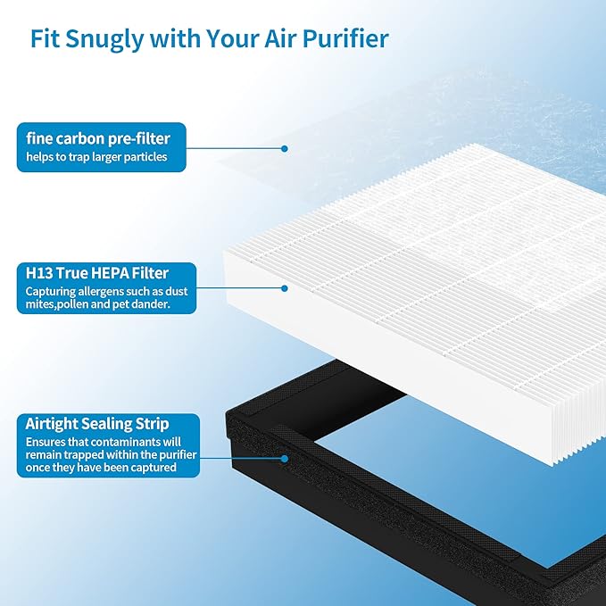 4 Packs IAF-H-100A H13 True HEPA Replacement Filters Compatible with 3M Filtrete A FAP-C01-A and Idylis A Series Air Purifi-ers AC-2119 IAP-10-100 IAP-10-140 IAPC-40-150, Part # IAF-H-100A
