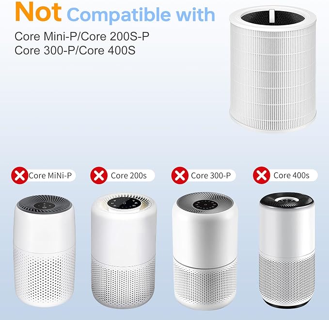 Core 600S Replacement Filter Compatible With Levoit Core 600s, 3-In-1 High-Efficiency Filter&Activated Carbon Filter, #Core 600S-Rf for Home Large Room Dust/Smoke Odors/Pet Dander Removing, 2P, White