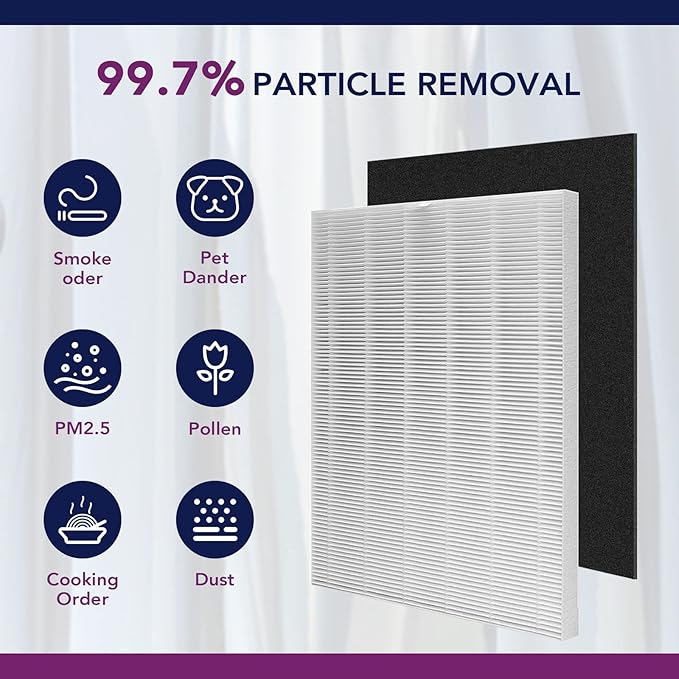 D360 True HEPA Replacement Filter D3: Compatible with Winix D360 Air Purifier, Part Number 1712-0101-02, 1 HEPA Filter & 4 Activated Carbon Filters