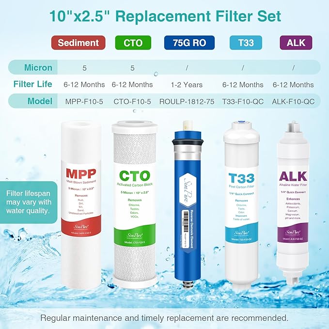 SimPure 6-Stage 75 GPD RO Complete Replacement Filter Set, Compatible with APEC Essence Series Alkaline Reverse Osmosis Water Filter System ROES-PH75, RO Filters Replacement for FILTER-MAX-ESPH
