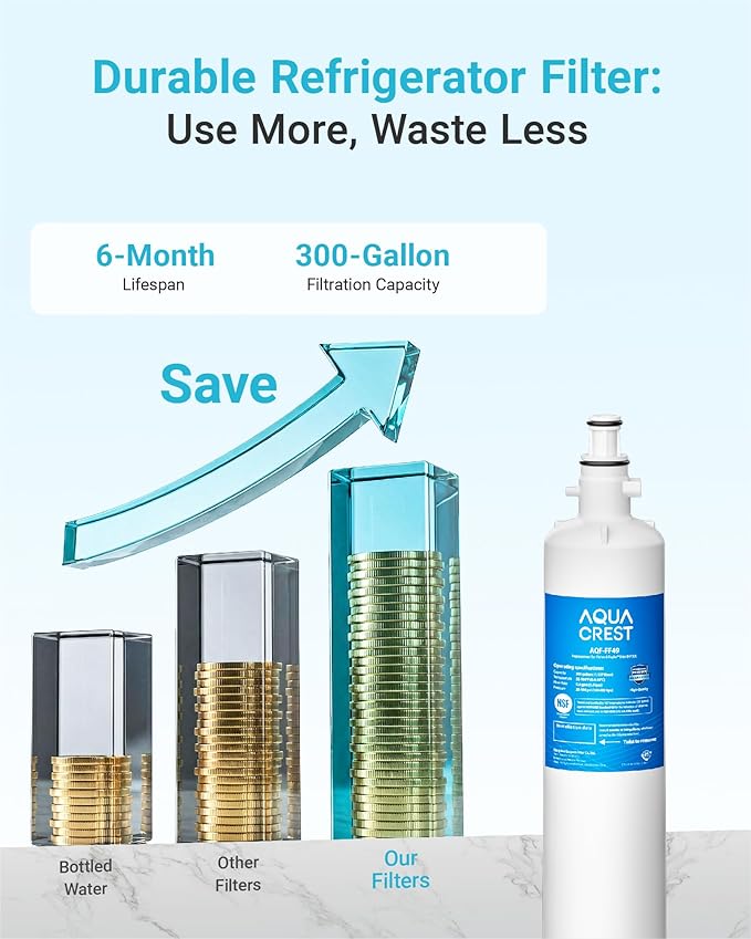 AQUA CREST 847200 Refrigerator Water Filter Replacement for Fisher & Paykel 847200, Fisher & Paykel Refrigerator Model Number E522, E422, E402, 2 Filters