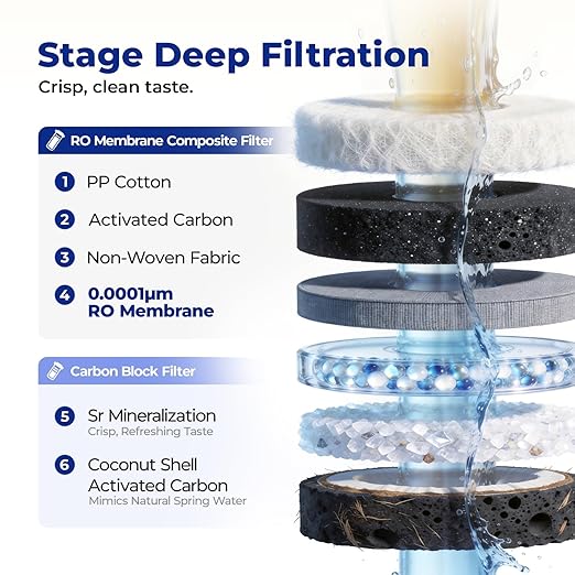 Countertop Reverse Osmosis System, 6-Stage RO Water Filter with 43℉ Chilled Water, Self-Cleaning Dual Water Path, Mineralization & TDS Monitoring, Portable Purifier for Home Office