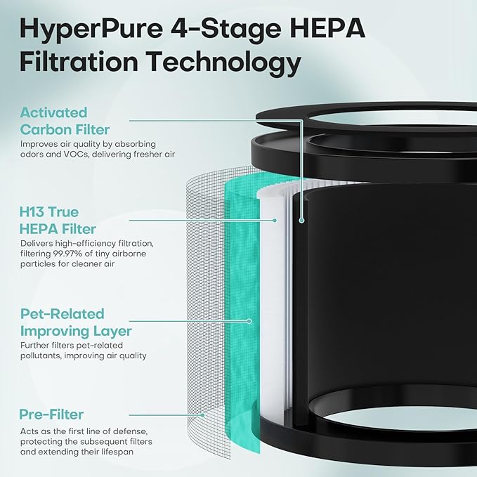 2 Packs Pet-Care Filter for JH12, 4-in-1 H13 True HEPA Replacement Filter with Additional Pet-Related Layer, Efficiency Activated 99.97% of Pet Dander, Hair, Aller-gen, Odors, Pollen and more, Green