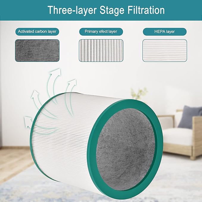 2 Pack Dyson TP02 Air Purifier True HEPA Filters Replacement for Dyson Pure Cool Link TP01, TP02, TP03, AM11, BP01 Tower Air Purifier, Compare to Part # 968126-03 2 Pack TP02 Air Purifier True Filters