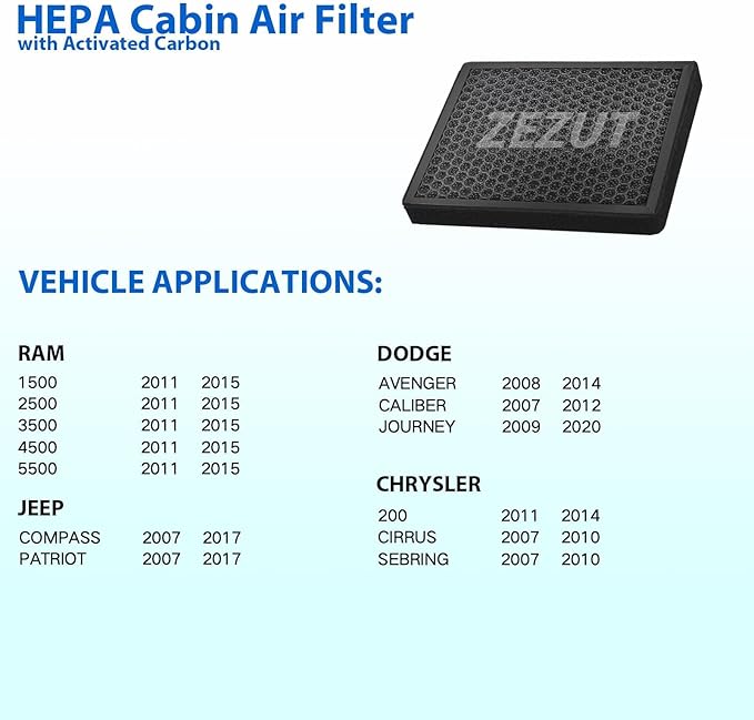 Cabin Air Filter, for 2011-2015 Ram 1500/2500/3500, Jeep 2007-2017 Patriot and Compass, 2009-2020 Journey, Avenger, Chrysler 200, Caliber (CF10729)