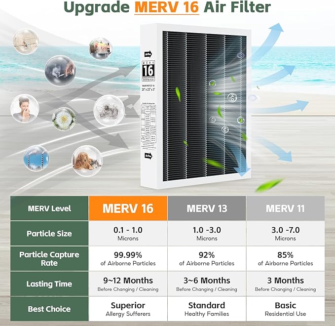 2 Pack 6675 20x25x5 MERV 16 Air Filter Compatible with 20x25x5 Healthy Climate Carbon-Clean 6675 MERV 16 Filter for HVAC System, Replaces Part # HCF20-16, HCF20-10