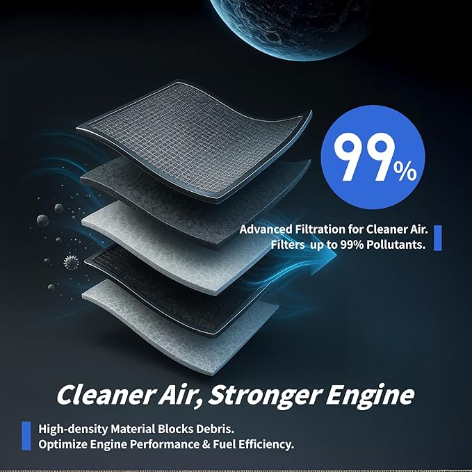 Cabin & Engine Air Filter Kit for KIA K5, Sorento 2021-2025, Sportage 2023-2025, Hyundai Santa Cruz 2022-2025, Santa Fe 2021-2025, Sonata 2020-2025, Tucson 2022-2025, NOT FOR HYBRID