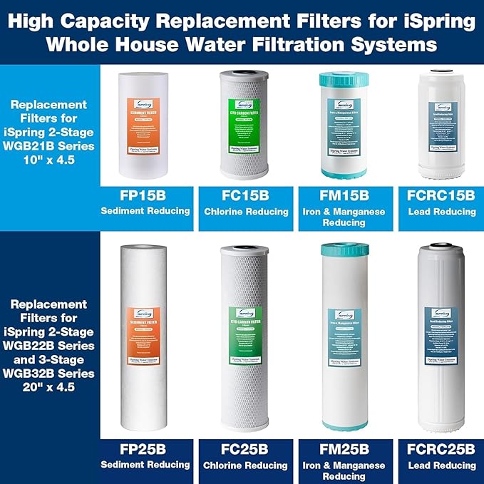 iSpring F2WGB21BM Whole House 4.5"x10" Water Filtration CTO Carbon Block and Iron and Manganese Reducing Water Filter Replacement Cartridge Pack Set