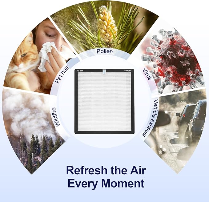 ToLife TZ-K2 Air Purifier Replacement Filter, 3-in-1 High-Efficiency Activated Carbon Filter, TZ-K2-A, 1 Pack, White
