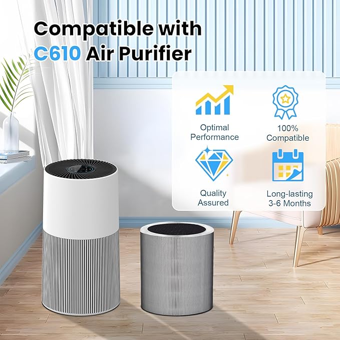 2 Pack C610 Replacement Filter Z Compatible with Winix C610 Air Purifier, 3 in 1 True HEPA Filter High-Efficiency Activated Carbon for Home Large Room, Compares to Part # 1712-0121-00
