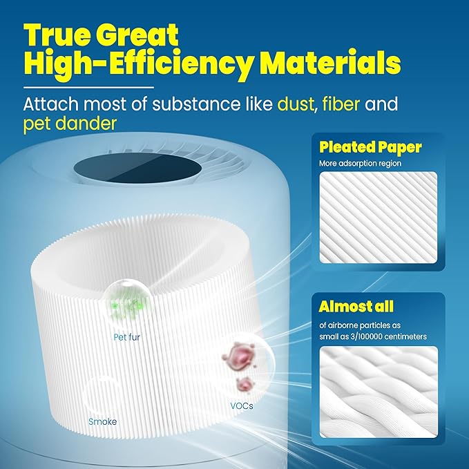 Improvedhand Core 200S Filter Replacement Compatible with Levoit Core 200S-P Air Purifier,True Great High-Efficiency Materials with Activated Carbon Filter,#Core 200S-RF,4 Pack
