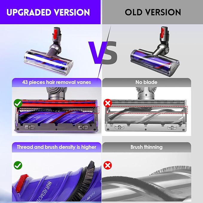 Upgrade Anti-Tangle Replacement Vacuum Head Compatible with Dyson V8, Cyclone V10,V11,V15 Cordless Vacuum Cleaners, Suitable for Thin Carpets, Hardwood Floor