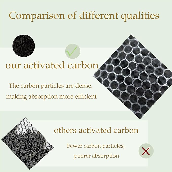 Airmega 230 Filter True HEPA for Coway Airmega 230/240 Air Purifier (AP-1821F) with Max 2 Green HEPA and Active Carbon Clean Dust Hair - Used for Home Large Room - 2 Pack Part # 3111151