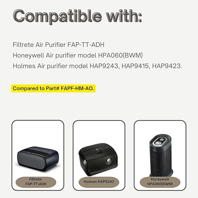 Nispira A/D/H HAP9423 HAP9243, HAP9415 Replacement Filters For Filtrete FAP-TT-ADH, Holmes Honeywell HPA060(BWM) Air Purifier. 6 Packs