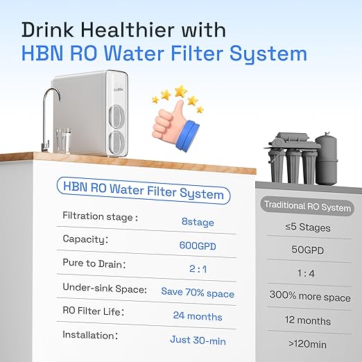HBN Reverse Osmosis System, 600 GPD RO Water Filter System, 8 Stage Under Sink RO Water Filtration System with Faucet, 2:1 Pure to Drain, Reduces TDS, FCC Listed, White