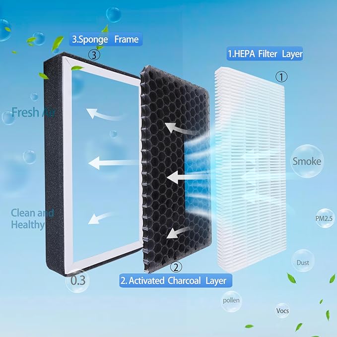 Cabin Air Filter Air Filter Activated Carbon Air Conditioning Filter For 2021-2023 Elantra, 2022-2023 Ioniq 5, Ioniq 6 2020-2023 Sonata, 2022-2023Tucson, 2021-2023KIA K5, EV6 EV9,Accessories