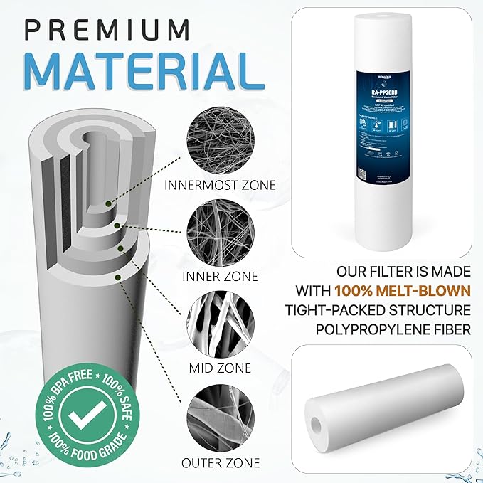Ronaqua 20" x 4.5" Big Sediment Replacement Water Filter Cartridge, 5 Micron, NSF Certified, for Whole House, Compatible with 155358-43, 2PP20BB1M, AP810-2, FPMB-BB5-20, P5-20BB, SDC-45-2005