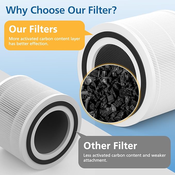 2 Pack 240 Replacement Filter Compatible with Puro 240 Air Purifier, 3-in-1 Filter Replacement with HP-14 Activated Carbon Layer