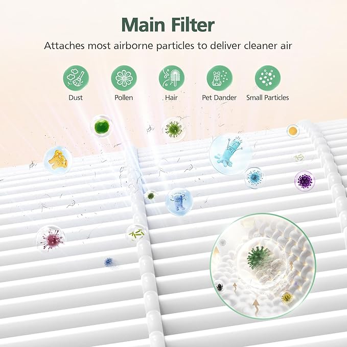 2 Pack PX500 Air Purifiers Replacement Filter for Purivortex PX500 Air Purifier, 3-in-1 HEPA Replacement Filter, White