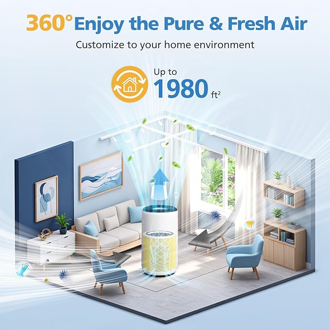 Core 400S-P Replacement Filter for LEVOIT Core 400S-P Smart Air Purifi-er, 3-IN-1 HEPA and Activated Carbon Filter, Compared to Part# Core 400S-RF(LRF-C401S-P-WUS), Yellow
