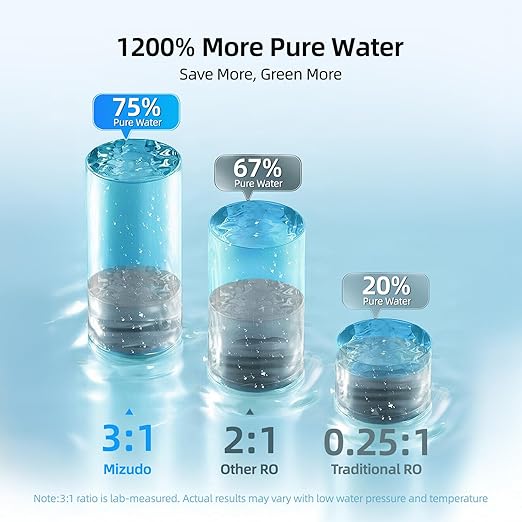MIZUDO 600GPD Reverse Osmosis System, Pureflo Mini Size 8-Stage Tankless Reverse Osmosis Water Filter, 3:1 RO Filtration System Under Sink, Leak-Free, Reduce PFAS & Fluoride