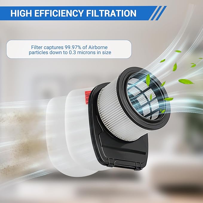 2 Pack HEPA + 4 Pack Foam & Felt Filter Replacement for Shark IZ662H IZ682H Vertex Pro Lightweight Cordless Stick Vacuum | Replace Part XHFIZ500 & XFFKIZ600