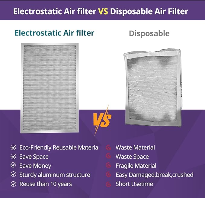 16x20x1 Furnace Filter-MERV8, Washable & Reusable Electrostatic Air Filter, AC/HVAC Furnace Filter, Permanent Air Filter, Breathe Fresher, Easy Install