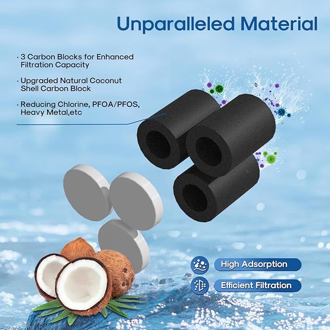 ICEPURE Replacement Filter for Water Pitchers, Compatible with Epic Pure Water Pitcher, Removes 99% Chlorine, Fluoride, PFOA/PFOS, Lead, and Heavy Metals. Up to 150 Gallons, 2PACK