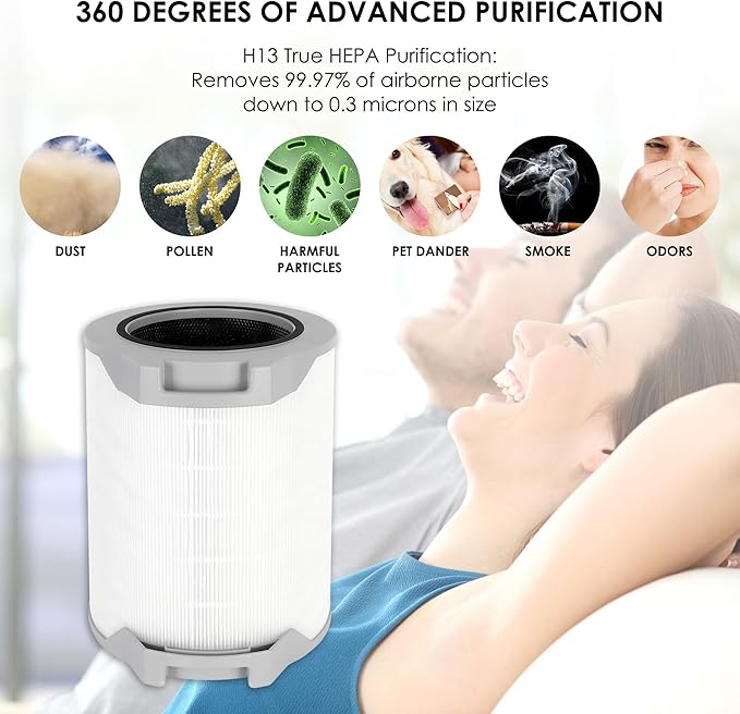Flintar LV-H134 Replacement Filter, Compatible with LEVOIT LV-H134 Air Purifier, H13 Grade Filtration + High-Efficiency Activated Carbon Filter Set, LV-H134-RF, 1-Pack