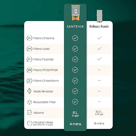 Santevia Glass Water Filtration System – Countertop Filter for Fluoride & Chlorine Removal | Adds Minerals, Balances pH | Home Water Purifier | Fluoride Filter | Alkaline