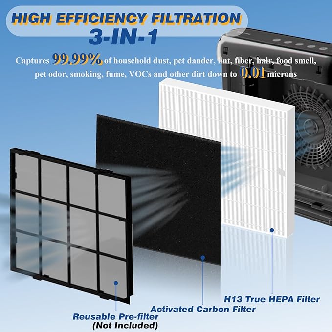 Improvedhand AP-1512HH Replacement Filter for Coway Airmega Purifier AP-1512HH-FP AP-1518R AP-1519P, 1 Pcs High-Efficiency Materials Main Filter & 3 Pcs Activated Carbon Filter, Replace Part#3304899