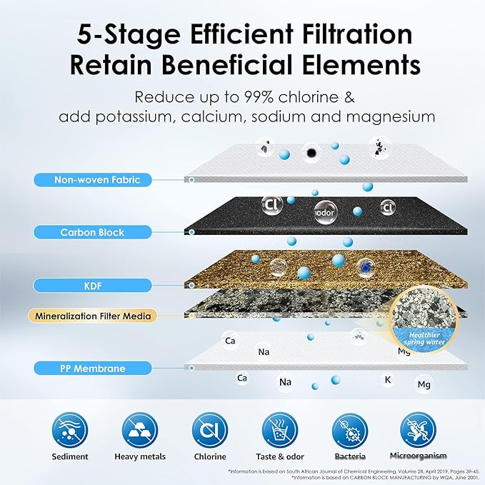 Waterdrop Water Filter for Sink Faucet, NSF/ANSI 42 Certified Countertop Water Filter System, 5-Stage Stainless Steel Faucet, 16000 Gallons, Reduces Heavy Metals and 99% Chlorine, WD-CTF-01(2 Filters)