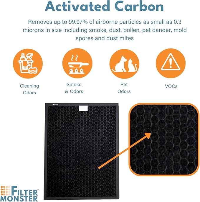 Filter-Monster Replacement with Carbon Filter Set Compatible with Coway Airmega 400/400S Max 2 Filter for Airmega 400 Air Purifier, 2 Pack