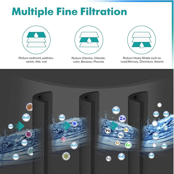 ICEPURE PLUS 5231JA2006A NSF/ANSI 53&42 Certified Refrigerator Water Filter Replacement for LG LT600P, Kenmore 46-9990, 5231JA2006B, 5231JA2006E, LT600P-B, 469990, FML-2, LFX25975ST, LFX25960ST, 4PACK