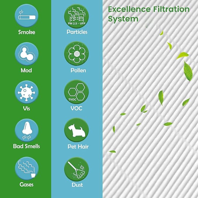 Carmerny Core 200S True HEPA Pet Replacement Filters Compatible with LEVOIT Core 200S Smart WiFi Air Cleaner Purifier, 3-Stage H13 Grade True HEPA Filter Set, Core 200S-RF, 3-Pack