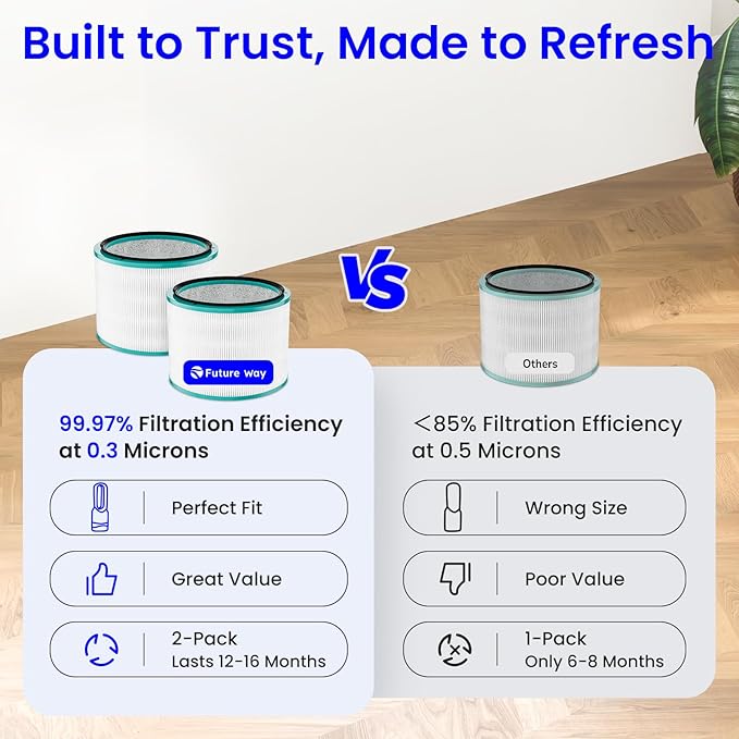 Future Way 2-Pack HP01 HP02 Filter Replacement Kit Compatible with Dyson HP01/HP02/DP01 Air Purifier, H13 True HEPA Air Purifier Filter