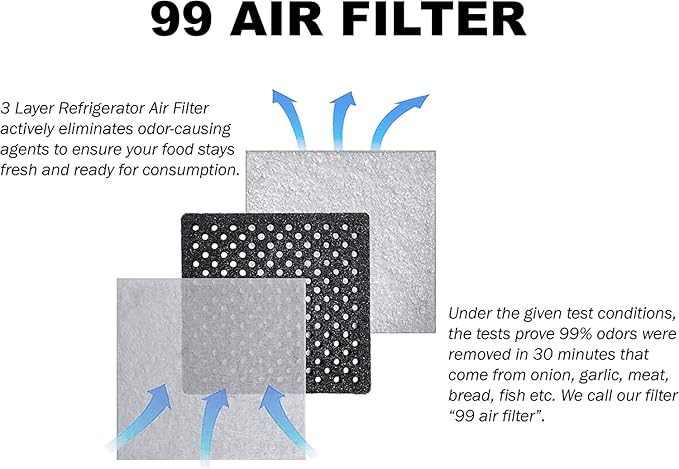 [9918 FIlter OEM Mania] refrigerator Air Filter Pack of 3 Replacement Part Compatible Kenmore 469918 LG ADQ732144042 ADQ73214404 ADQ73214405 ADQ73214406 ADQ73214408