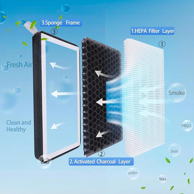ModelY Model3 Cabin Air Filter HEPA Air Filter with Activated Carbon Air Conditioning Filter (set of 2) For Tesla Model Y Model 3 2016-2025 Accessories