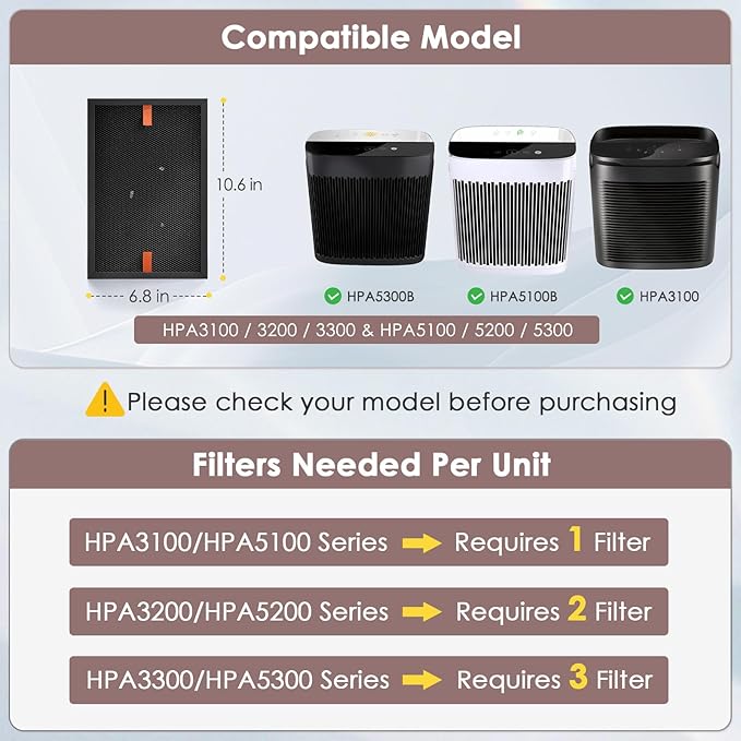 HRFSS1 Smoke Filter S Compatible with Honeywell Air Purifier Filter S HPA3000 PowerPlus and HPA5000 Series Model HPA3100/3200/3300/5100/5200/5300, 3-Pack