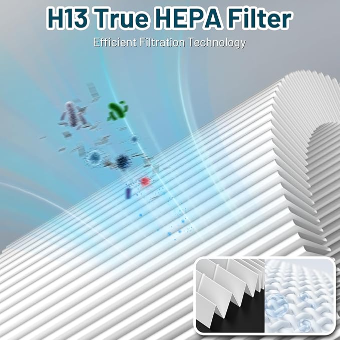 FFsign 100 Filter Replacement Compatible with Coway Airmega 100 Air Puri-Fier, 3-in-1 H13 True Hepa Filter, Deodorization Filter with Activated Carbon, 2 Pack