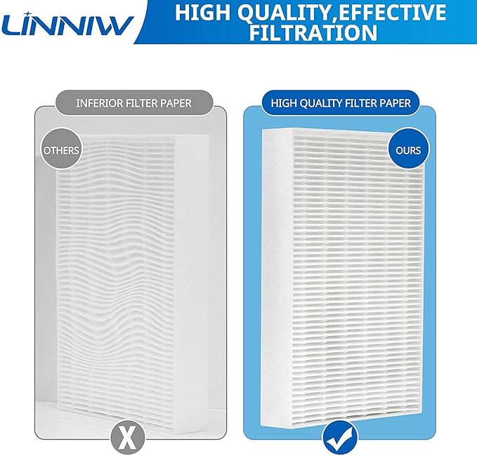 LINNIW HPA300 R Filter 3 Pack HEPA Replacement Filter R Compatible for Honeywell HPA300 Air Purifiers, Fits HPA090, HPA100, HPA200 Series, HRF-R1 HRF-R2 & HRF-R3(3 Pack)