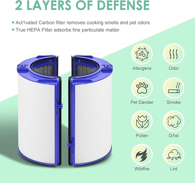 360 Combi Replacement Air Purifier Fan Filter Compatible with Dyson TP04 TP7A TP07 HP04 HP06 HP07 HP09 HP10 HP4B TP4A TP7C TP06 TP09 TP10 PH01 PH02 PH03 PH04 PH3A 970341-01 2-Pack