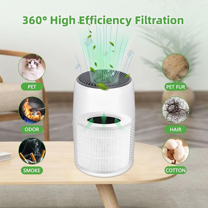 Core Mini Replacement Filter 2-Pack, Compatible with LEVOIT Core Mini Air Purifier, 3-in-1 H13 HEPA & Activated Carbon Filter, Replaces Core Mini-RF