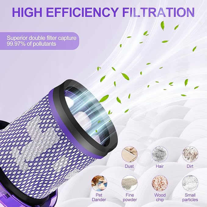 4 Pack Filter Replacement for Dyson V12 Detect Slim, Slim+ Cordless Vacuum and V12 Slim Absol ute Vacuums, SV30, SV34, SV35 Cordless Vacuum, Compare to Part 971517-01
