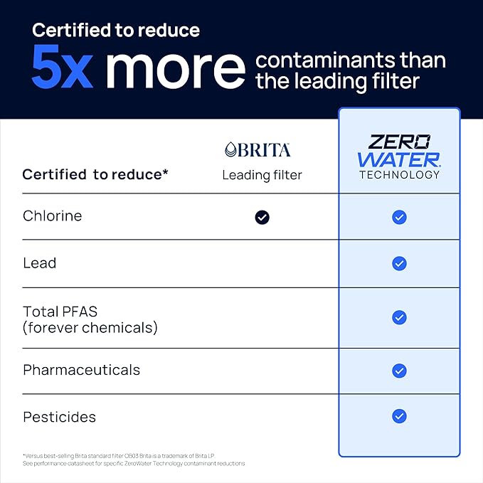 Culligan with ZeroWater Technology Replacement Filter 6-Pack, 5-Stage Advanced Water Filter – IAPMO Certified to Reduce Lead, Total PFAS (Forever Chemicals), Mercury, Fluoride, and Chlorine
