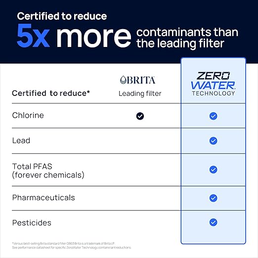 Culligan with ZeroWater Technology 10-Cup Water Filter Pitcher – Includes 5-Stage Advanced Water Filter, IAPMO Certified to Reduce Lead, Total PFAS, Mercury, Fluoride, and Chlorine - Matte Black
