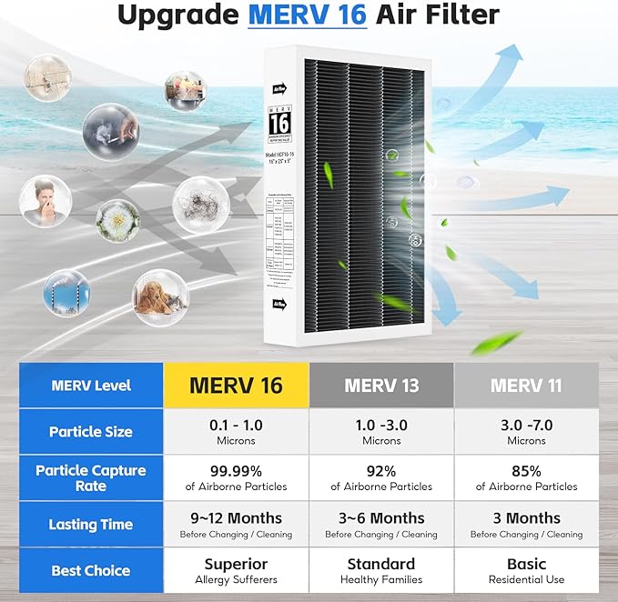 3-pack X6672 MERV 16 Filter, 16X25X5 Filter Compatible with Lennox X6672 and Lennox HCC16-28 Healthy Climate Carbon Clean MERV 16 Home Furnace Filter for HVAC System, Part # HCF16-16, HCF16-10